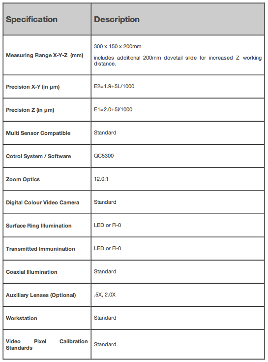 AV300 Specs