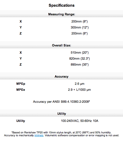 Microgage Specs