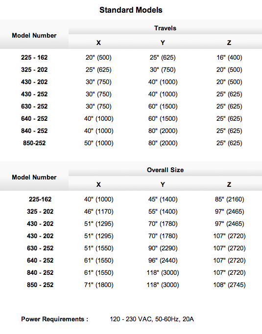 Microstar Specs